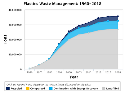 kamilo-plastic-waste-management-chart.png