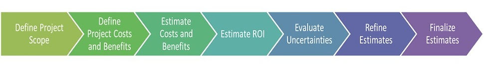 roi-methodologiey steps_edited.jpg