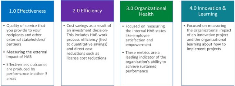 performance-categories-definitions.jpg