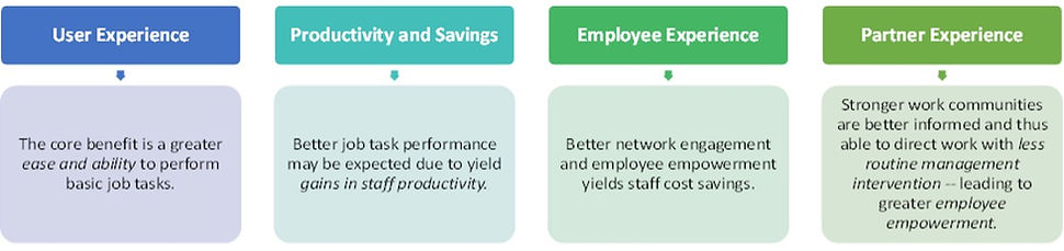 defining-project-benefits.jpg