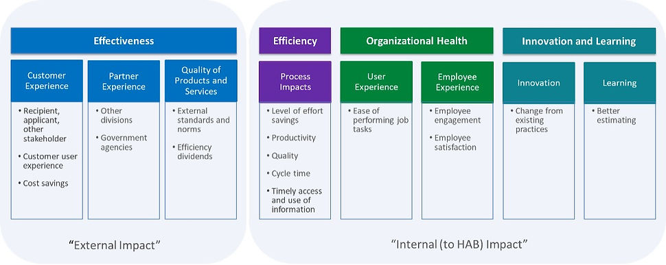 performance-heirarchy-2.jpg